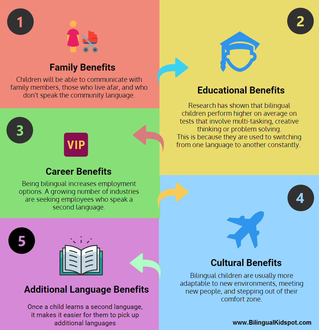 Bilingualism Tessa International School